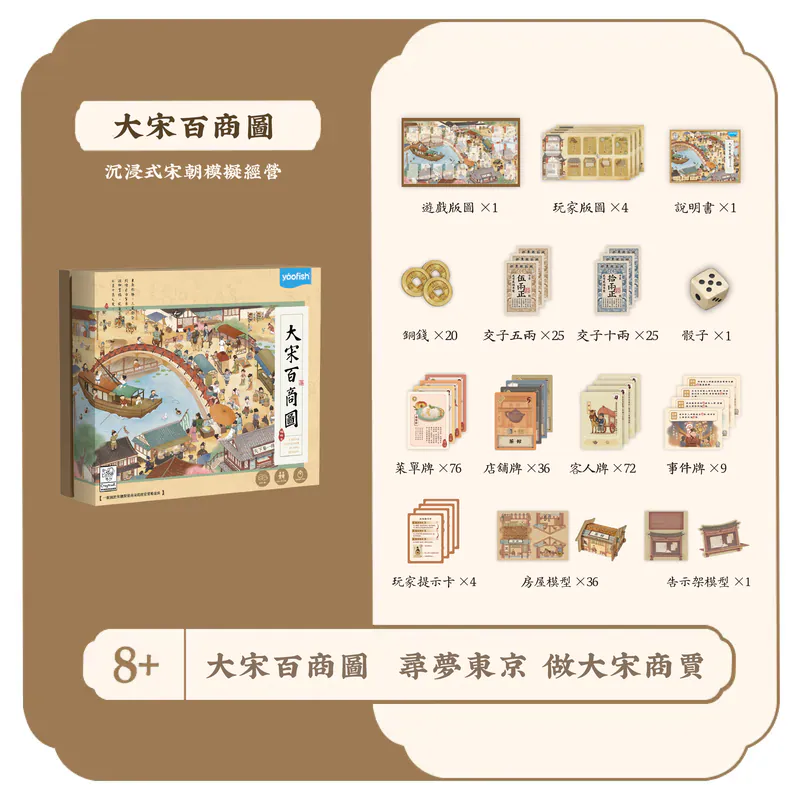 大宋百商圖 - 繁體中文版
