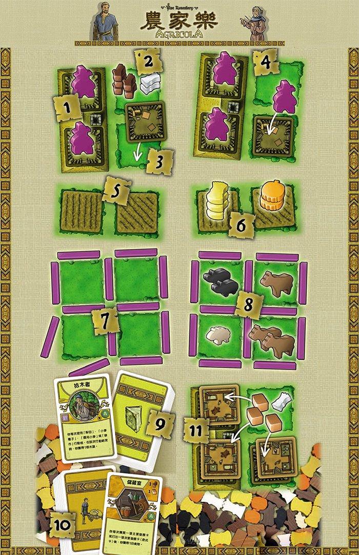 農家樂 Agricola - Boardgamefever